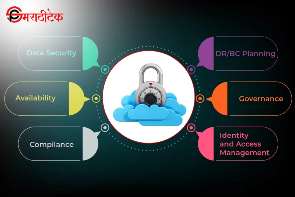 Cloud Security Features 2024 साठी डेटा संरक्षण उपाय